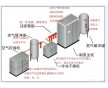 如何選擇深圳制氮機