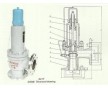 A41Y彈簧微啟式安全閥，永一彈簧式安全閥，永一安全閥
