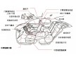 汽車中的應(yīng)用的TPE材料