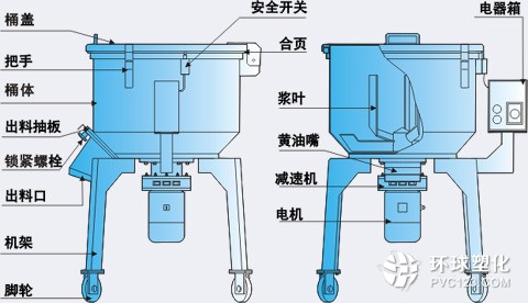 臥式混色機(jī)、立式混色機(jī)、滾桶式混色機(jī)