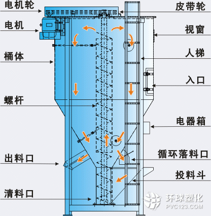 立式攪拌機(jī)、立式加熱攪拌機(jī)、臥式大型攪拌機(jī)