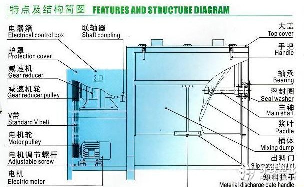 立式攪拌機(jī)、立式加熱攪拌機(jī)、臥式大型攪拌機(jī)