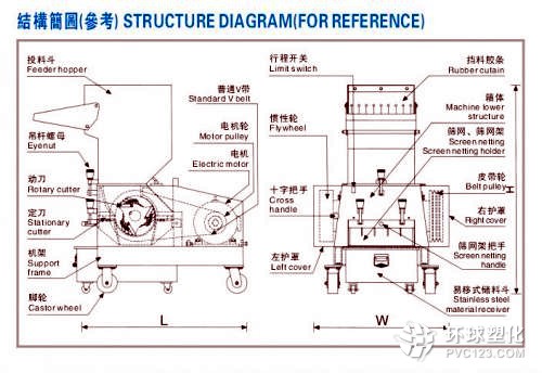 片型破碎機、平型粉碎機