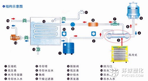 工業(yè)冷水機(jī) 水冷式冷水機(jī)