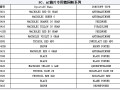 PC、AC鏡片專用德國(guó)粉系列