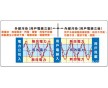 CQC認(rèn)證的ESS動(dòng)力節(jié)能系統(tǒng)免購置安裝費(fèi)