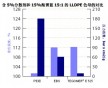 德國德固賽分散劑潤滑劑Tegomer E525