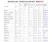 青島塑膠原料/工程塑料/PA/尼龍-聚酰胺/PA66