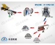 永亞機(jī)械圓錐破 配置方案