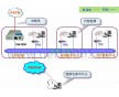 武漢瑞碼呼叫中心建設(shè)，呼叫中心平臺(tái)搭建