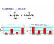 德國德固賽鋁鎂緩蝕劑極壓劑Rewocoros AL200