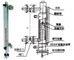 磁翻板液位計(jì).磁翻板液位計(jì)價(jià)格