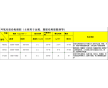 設備和管道防腐，土木建筑工程中的混凝土石料，鋼材，瓷磚等材料粘接，嵌縫以及環(huán)氧地坪的中、底涂