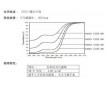 謙叁化工供應(yīng)高效三嗪類巴斯夫紫外線吸收劑UV- 400