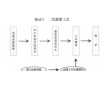 北京通州區(qū)cgm無收縮灌漿料|灌漿料用途|灌漿料報(bào)價(jià)