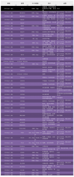 耐化學(xué)性能 PC/PET MB2105 汽車部件用