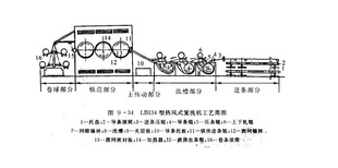 電子線并線機(jī)，彩排機(jī)