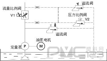 傳統(tǒng)注塑機的工作原理