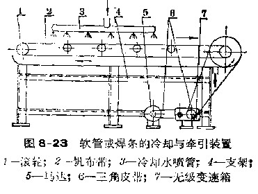 軟管及焊條的牽引裝置