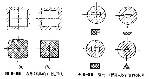 方形制品口模