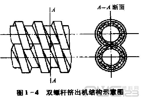 雙螺桿擠出機(jī)