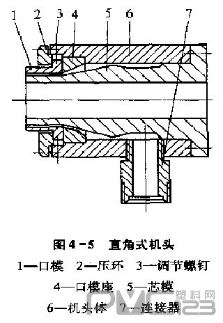 直角式機(jī)頭