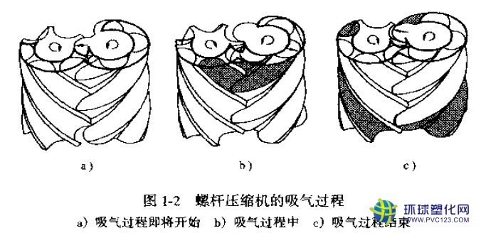 螺桿式空壓機(jī)