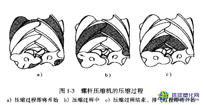 螺桿式空壓機(jī)