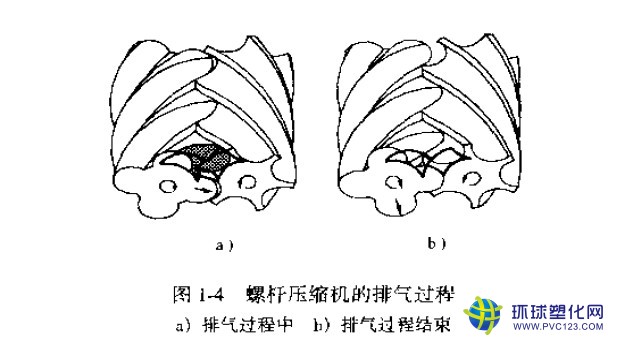 螺桿式空壓機(jī)