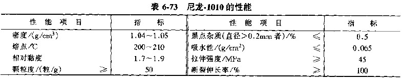 導電尼龍性能