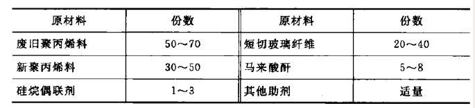 pp再生料