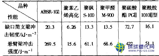 臺灣奇美abs