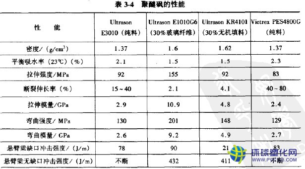 pes塑料