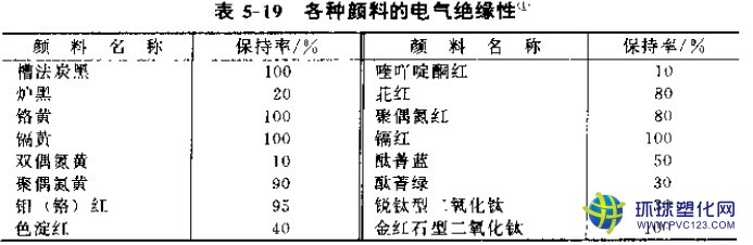 pvc擠出異型材