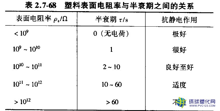 pc抗靜電劑