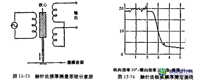 尼龍真空包裝袋