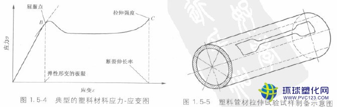 透明塑料管