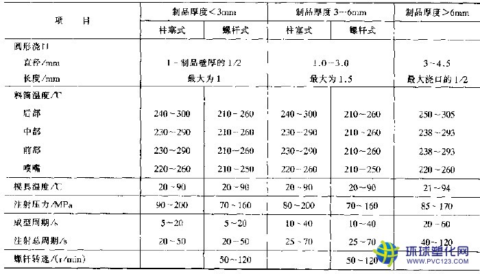 美國杜邦 pa6