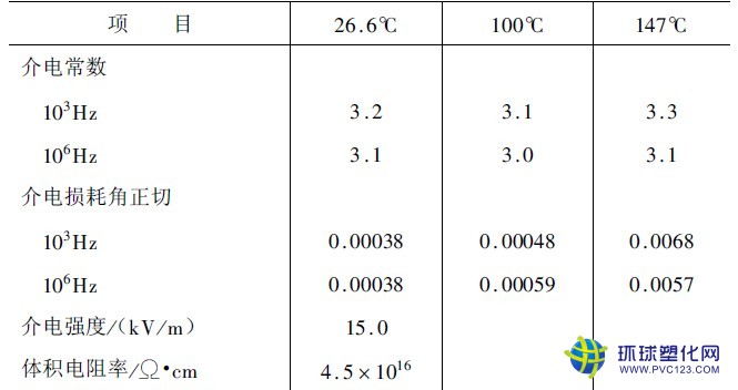 日本東麗pps電性能