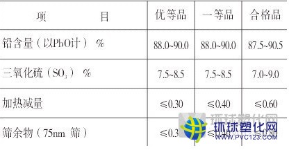 復(fù)合鉛穩(wěn)定劑配方