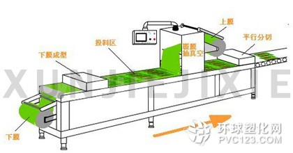 醬菜包裝機(jī)結(jié)構(gòu)示意圖