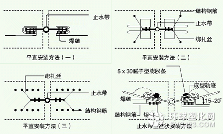 橡膠止水帶安裝圖