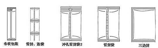 肥料包裝機包裝樣式