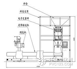 肥料包裝機平面設(shè)計圖