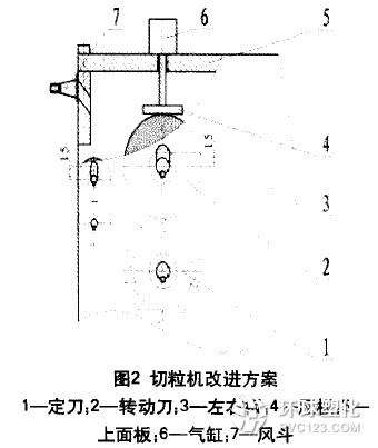 塑料切粒機(jī)結(jié)構(gòu)