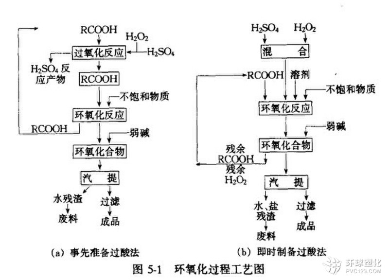 環(huán)氧化過程工藝圖