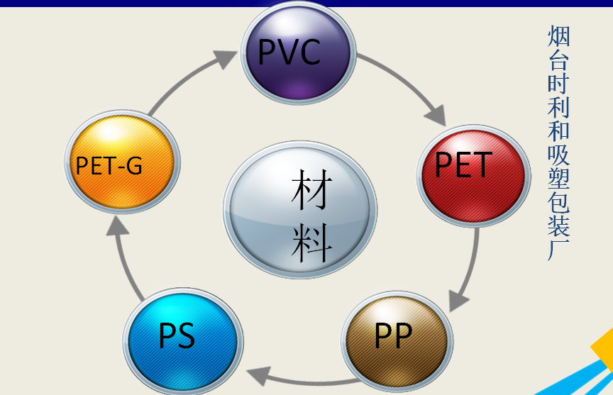 煙臺時(shí)利和吸塑包裝廠 電話：13455568099 吸塑包裝材料 吸塑托盤 吸塑生廠商 吸塑包裝盒  供應(yīng)商 pvc吸塑盒  