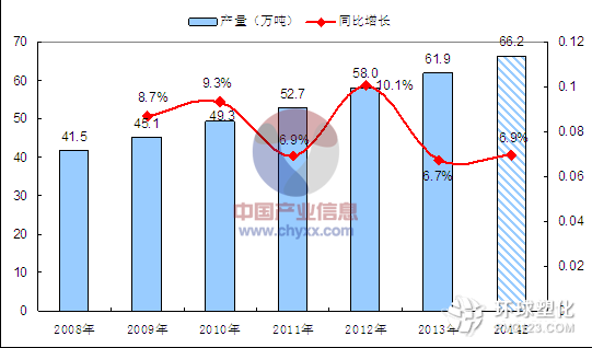 聚酯增塑劑在塑料產(chǎn)品中的地位