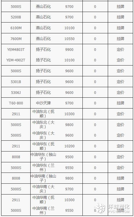 10月12日HDPE市場(chǎng)價(jià)格動(dòng)態(tài)