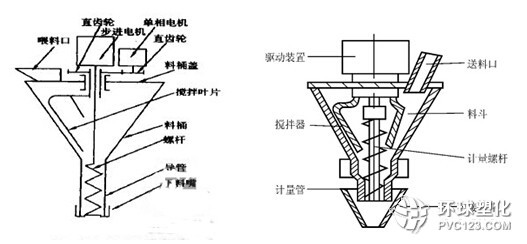 大型立式粉劑包裝機(jī)螺桿結(jié)構(gòu)